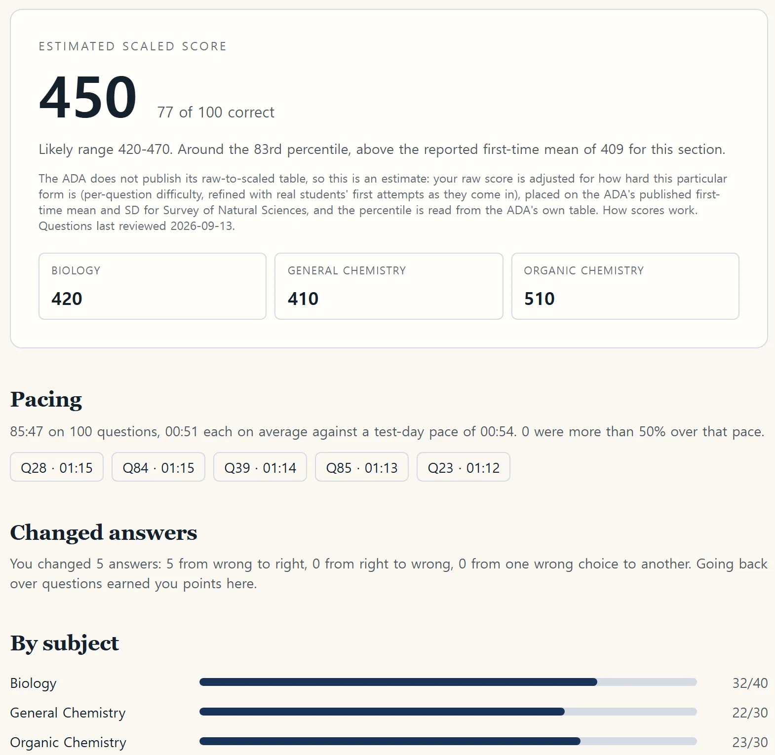 DAT600 science section results showing a score estimate and range, subject breakdown and pacing analysis for a sample sitting